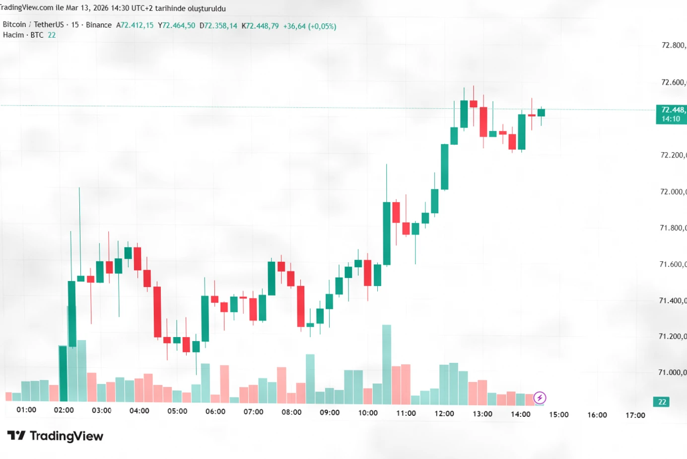 美联储PCE数据公布：比特币(BTC)的初步反应与市场解读插图