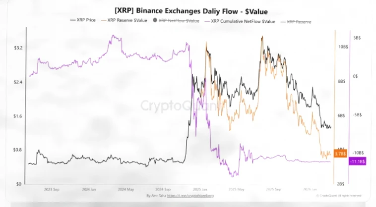 Ripple 7.5 亿美元回购计划能否助推 XRP 价格上涨？插图