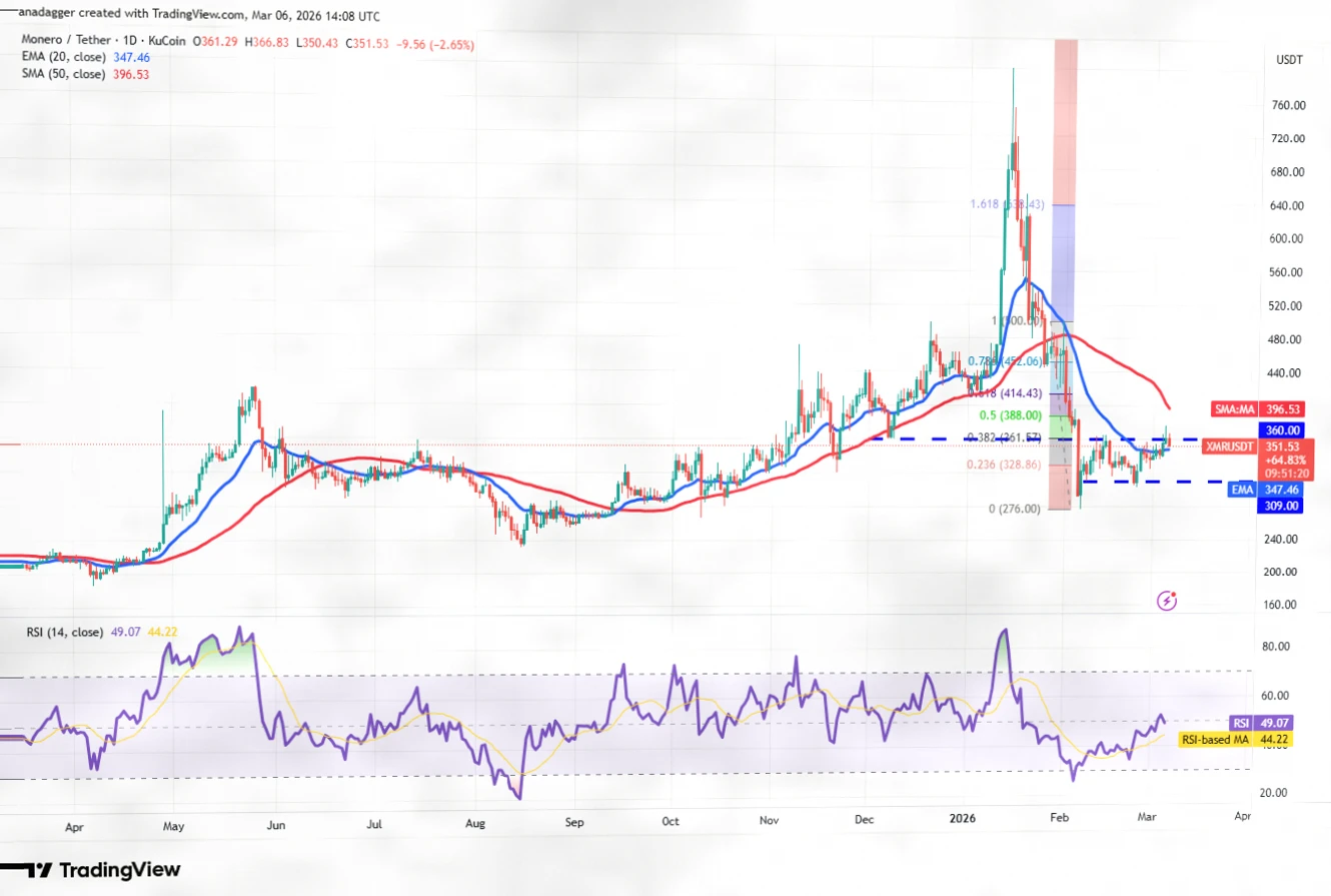 加密市场深度分析：BTC、ETH、BNB等主流币关键支撑与阻力解析插图10