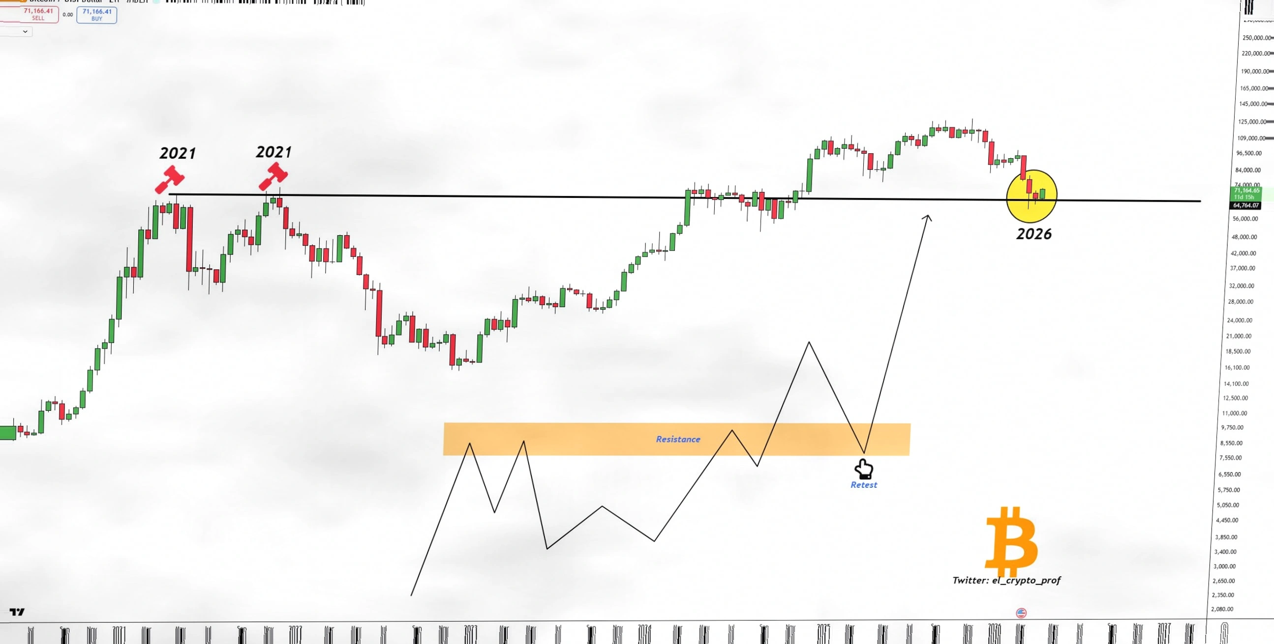 比特币逼近月内高点,市场情绪转向乐观,72000美元近在咫尺插图3 比特币逼近月内高点,市场情绪转向乐观,72000美元近在咫尺插图3