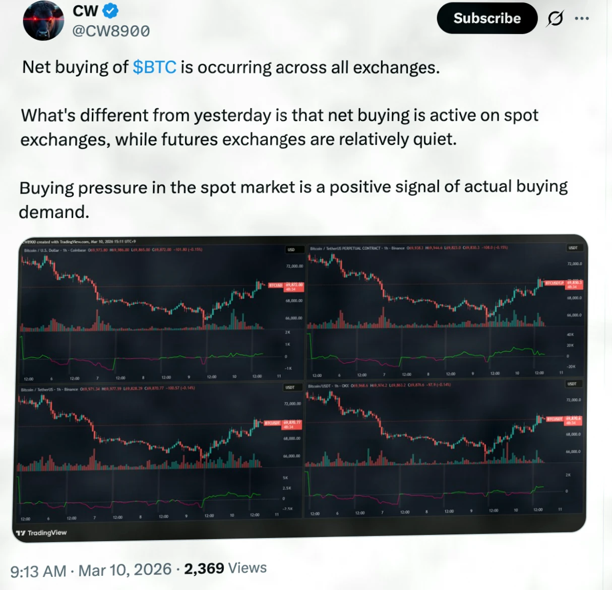 比特币突破71000美元后或现回调，流动性布局揭示关键支撑位插图5