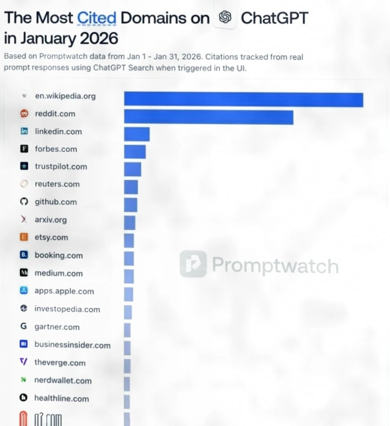 蝇脑上传与人脑细胞玩《毁灭战士》：AI领域新进展插图2