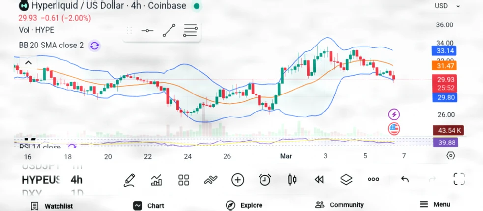 SUI、SEI、HYPE三币或迎爆发，紧随比特币上涨节奏插图2