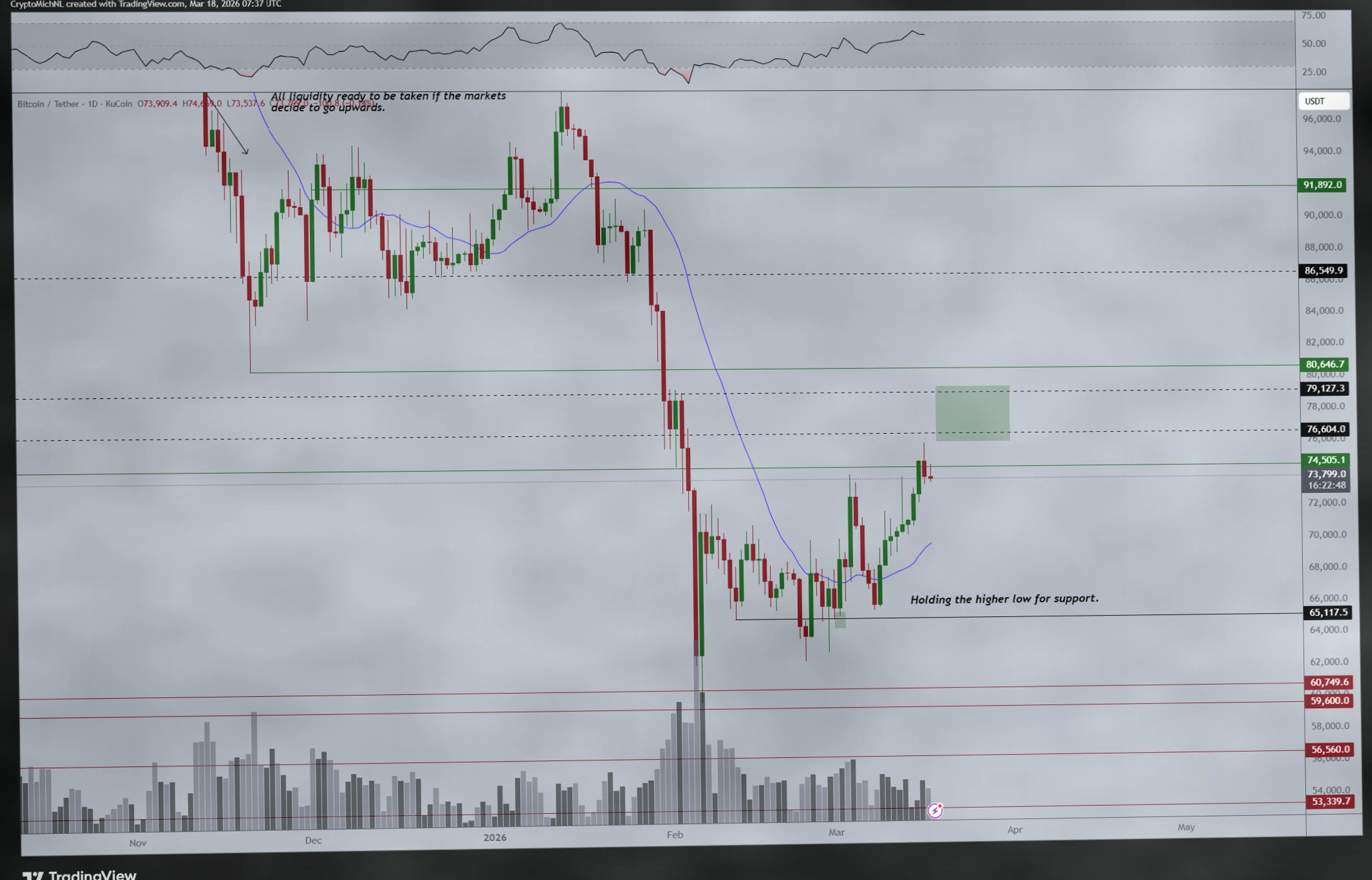 美国PPI通胀数据超预期，比特币跌破72000美元，静待美联储FOMC会议决议插图4