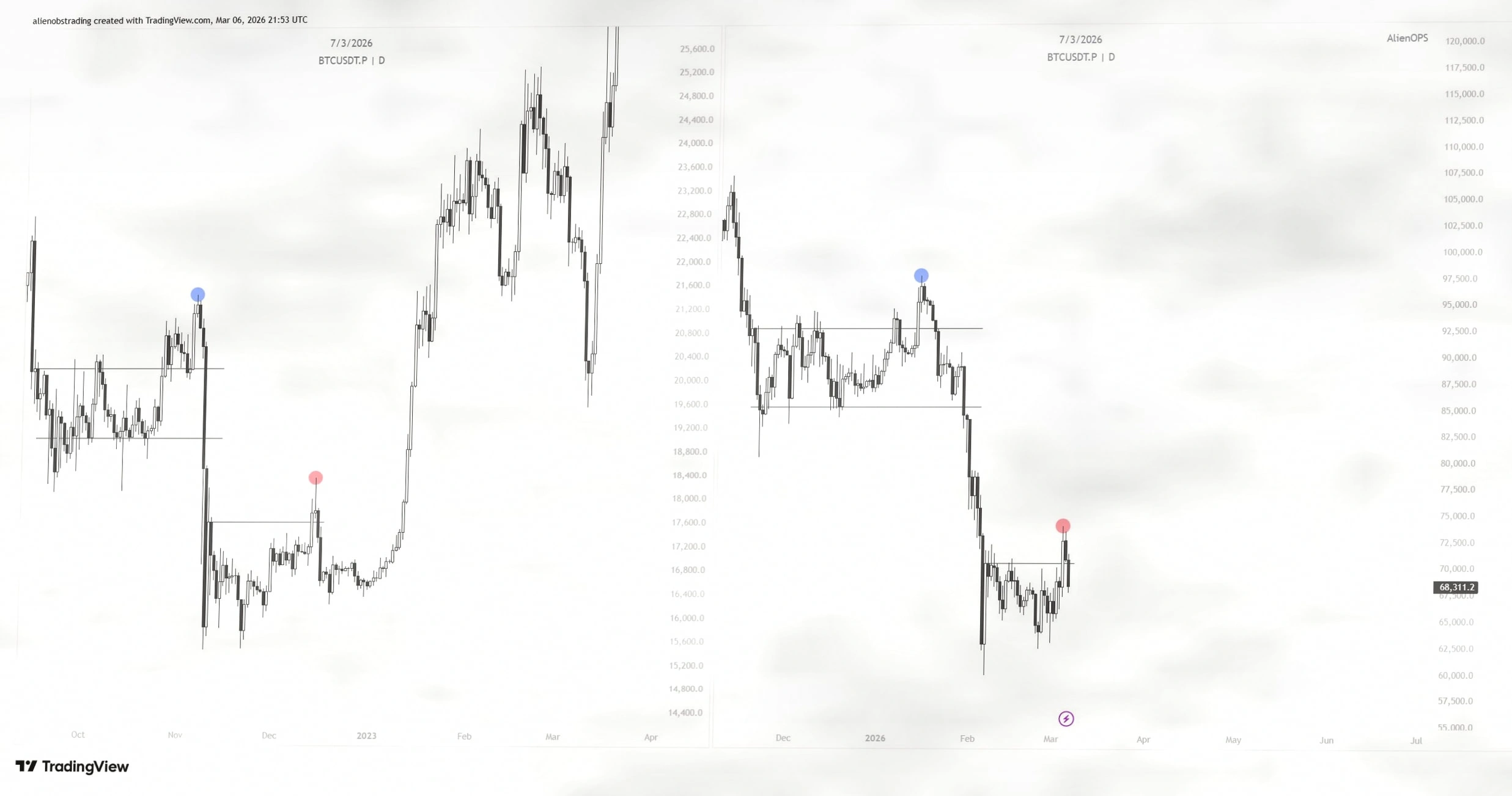 比特币近期回调被视为关键筑底阶段，机构解读市场压力逻辑插图2
