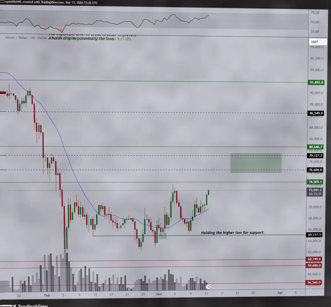 Bitcoin Approaches Key Resistance as Gold Funds Quietly Flow into Crypto Market插图2