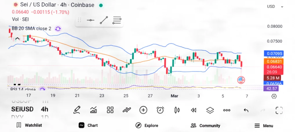 SUI、SEI、HYPE三币或迎爆发，紧随比特币上涨节奏插图1