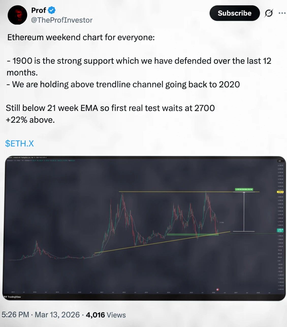 以太坊累积地址激增 30%，ETH 价格能否跟涨？插图4