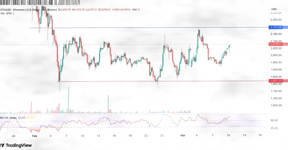 比特币与以太坊48小时走势前瞻：大额杠杆持仓释放关键信号插图2