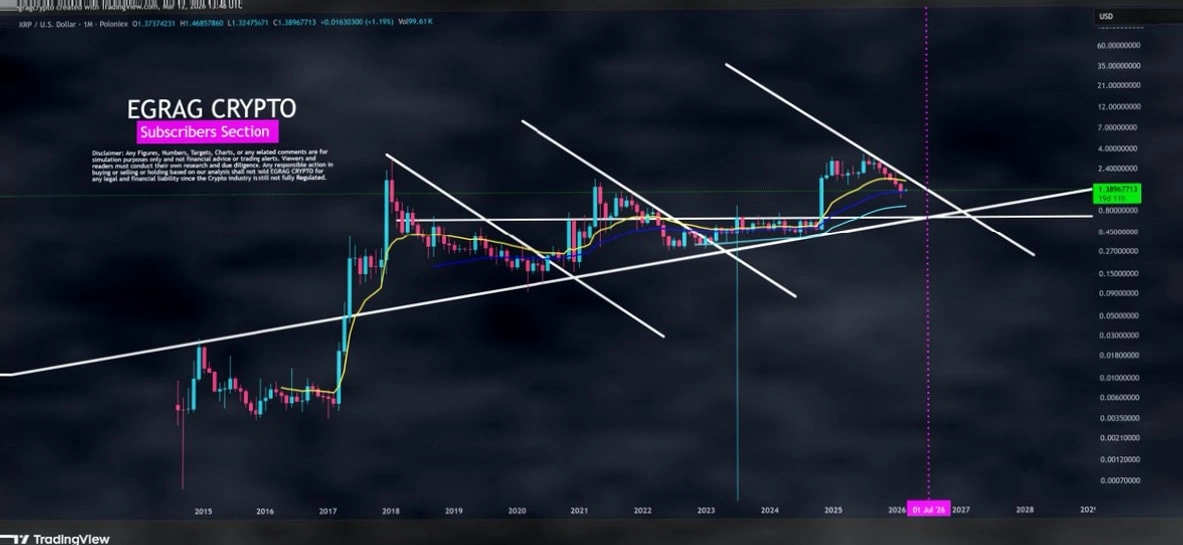 XRP接近关键交汇区，分析师描绘至2026年中期的底部时间线插图