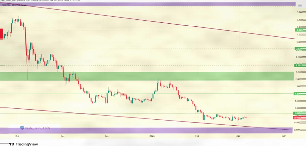 SUI价格走势深度分析：2026至2030年关键支撑与潜在突破点插图1