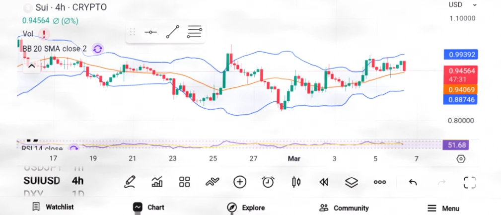 三大潜力加密项目：HBAR、SUI与ENA为何备受关注插图1