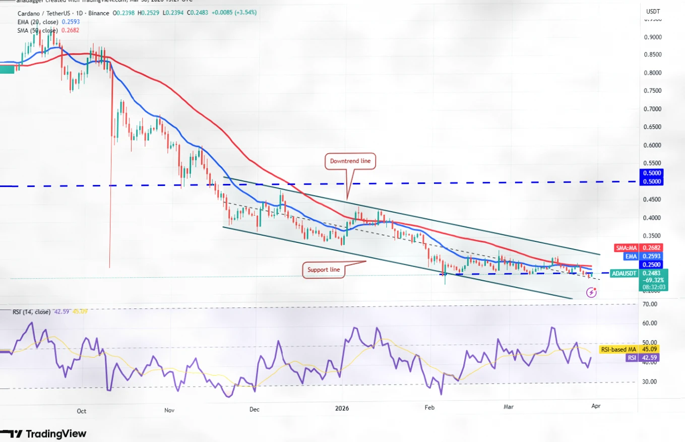 Price Predictions for March 30: BTC, ETH, and Major Cryptocurrency Trends Analysis插图7
