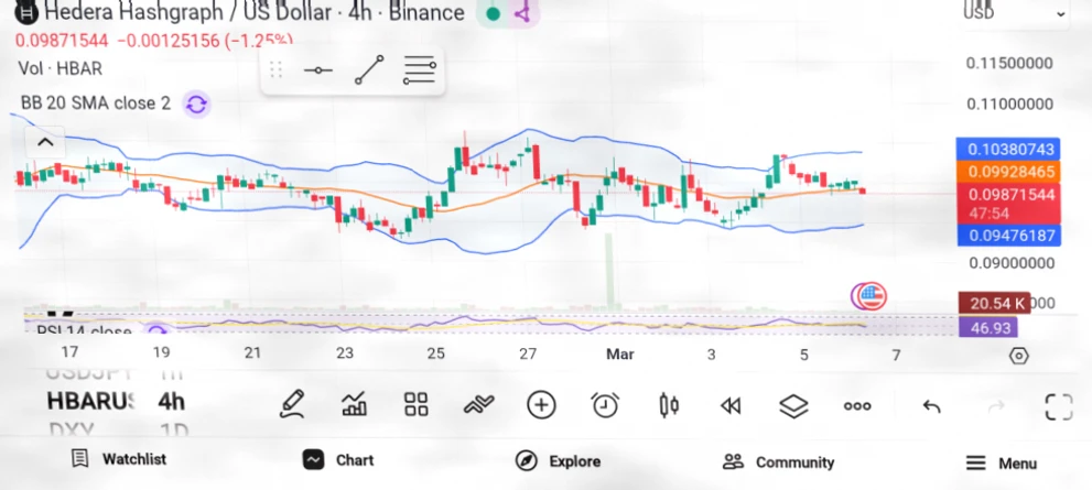 三大潜力加密项目：HBAR、SUI与ENA为何备受关注插图