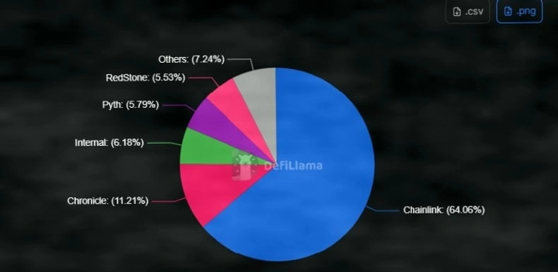 RedStone接入Stellar网络，强化DeFi价格预言机安全插图