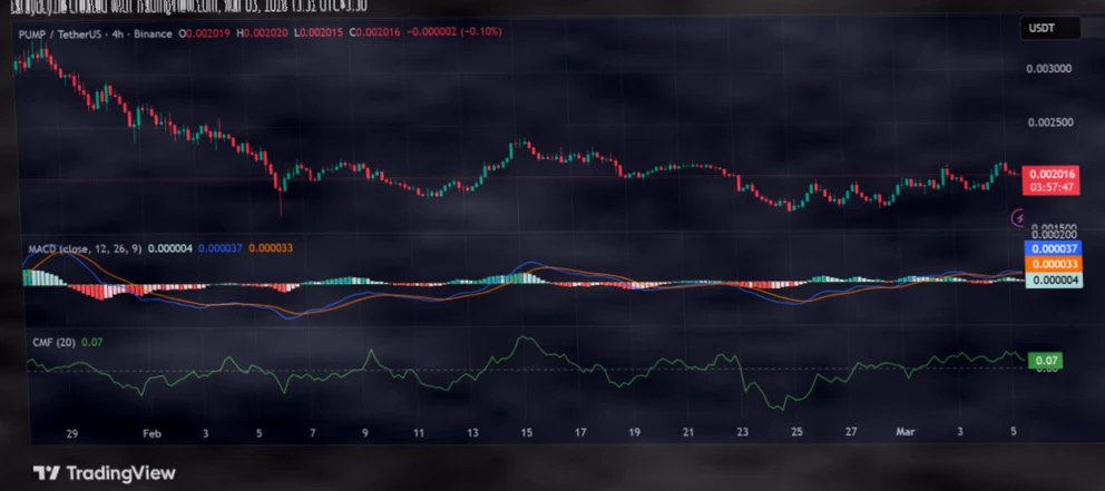 Pump.fun价格走势分析：技术指标现多头信号，市场进入震荡蓄力期插图