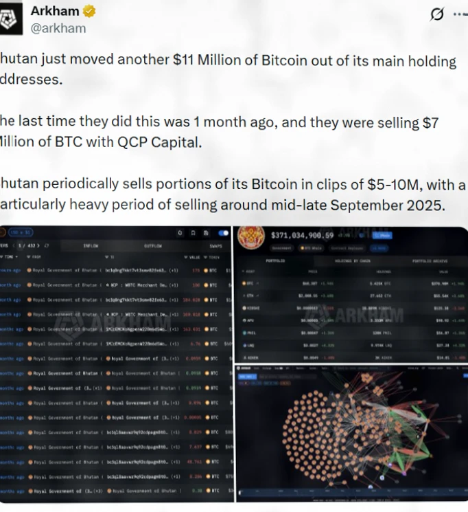 不丹动用1185万美元比特币储备，引发市场关注插图