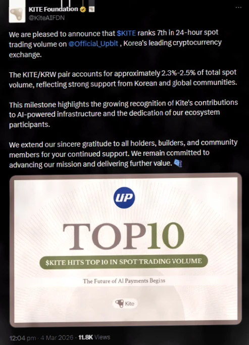 KITE价格走势再现VIRTUAL暴涨模式，223%涨幅后或迎下一波上升浪插图1