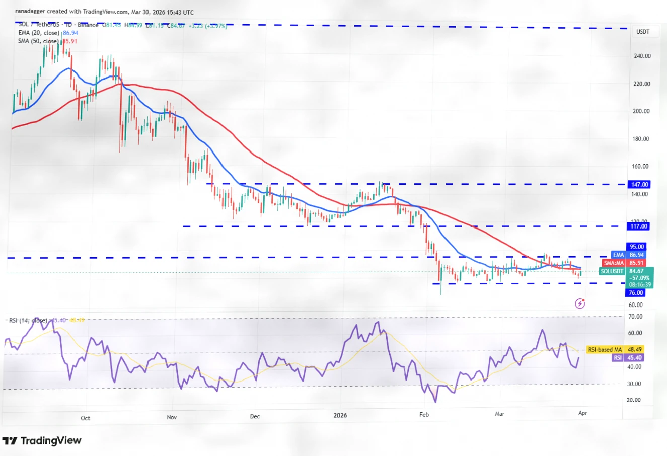Price Predictions for March 30: BTC, ETH, and Major Cryptocurrency Trends Analysis插图4