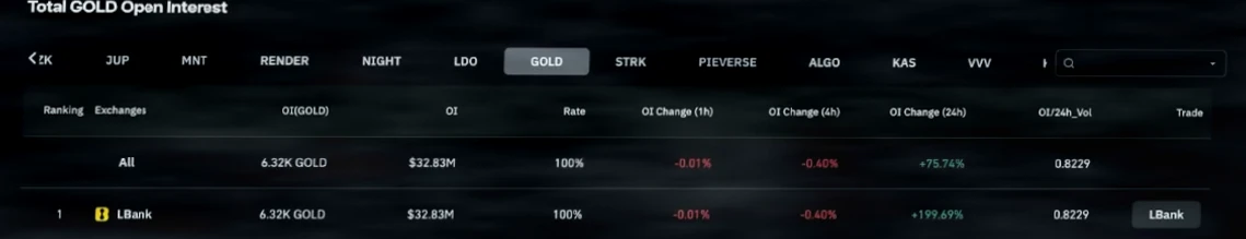 贵金属期货交易额突破60亿美元,LBank Labs推动传统资产与加密融合插图 贵金属期货交易额突破60亿美元,LBank Labs推动传统资产与加密融合插图