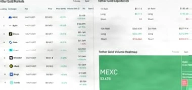 MEXC全球XAUT永续合约交易量登顶，彰显强劲流动性插图2