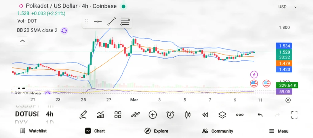在下一个牛市前投资这三种山寨币插图1