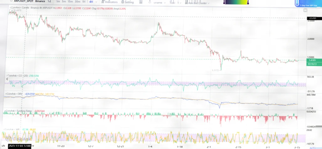 本周Ripple XRP价格走势分析插图