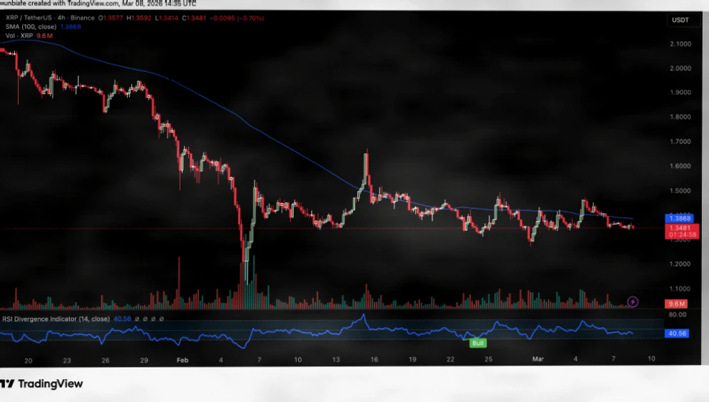 XRP价格面临下行压力，AI技术分析发出预警插图