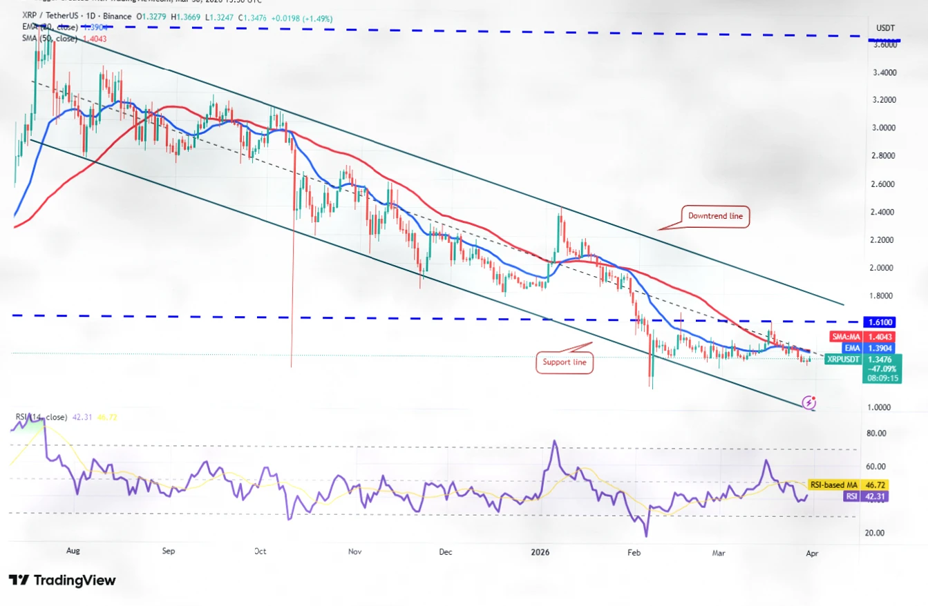 Price Predictions for March 30: BTC, ETH, and Major Cryptocurrency Trends Analysis插图2