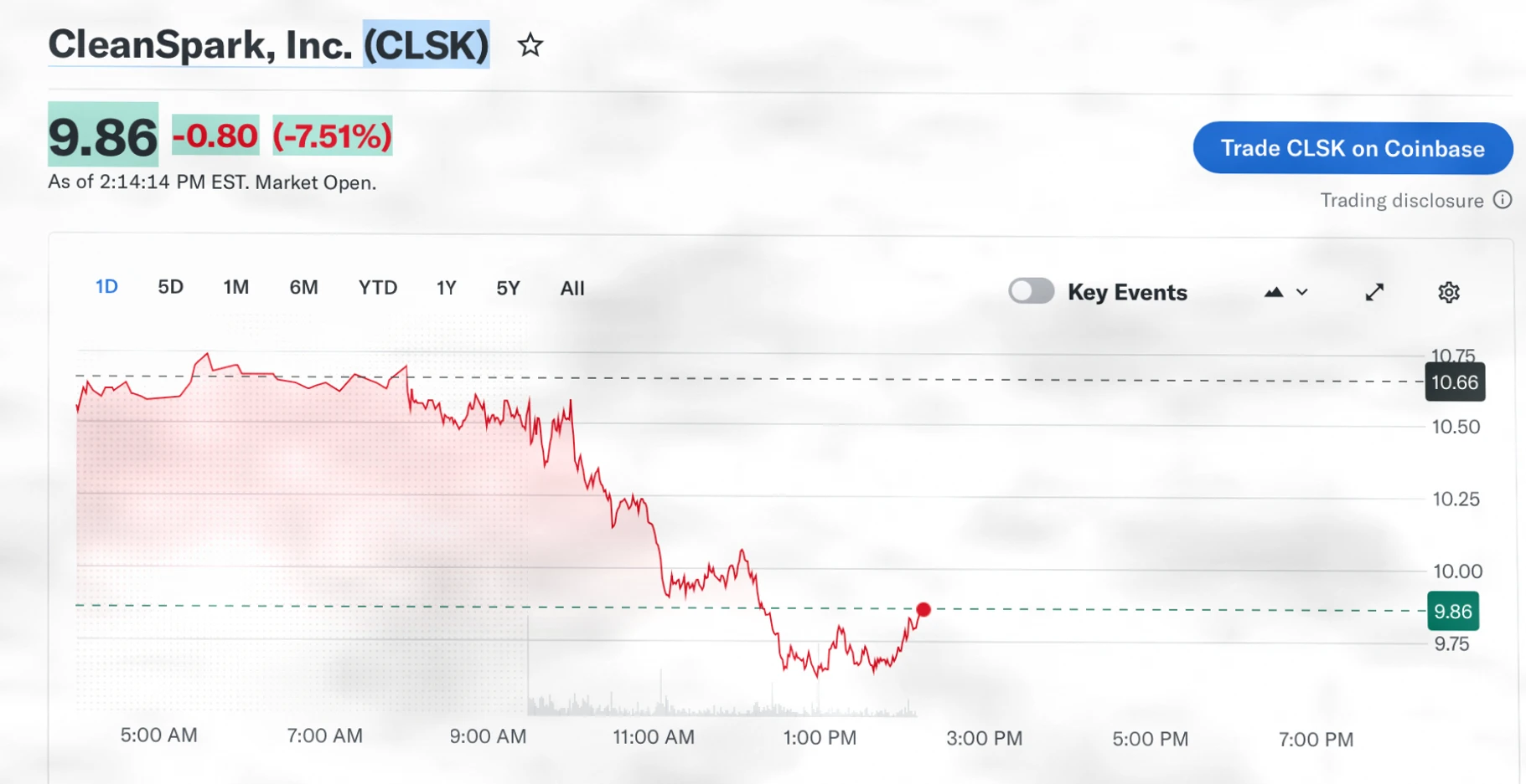 CleanSpark二月售出553枚BTC套现3660万美元，矿企加速资产变现插图
