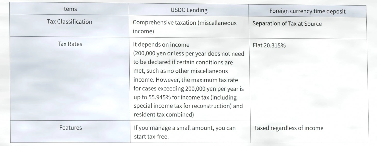 日本SBI VC Trade推出零售USDC借贷服务，稳定币使用持续增长插图
