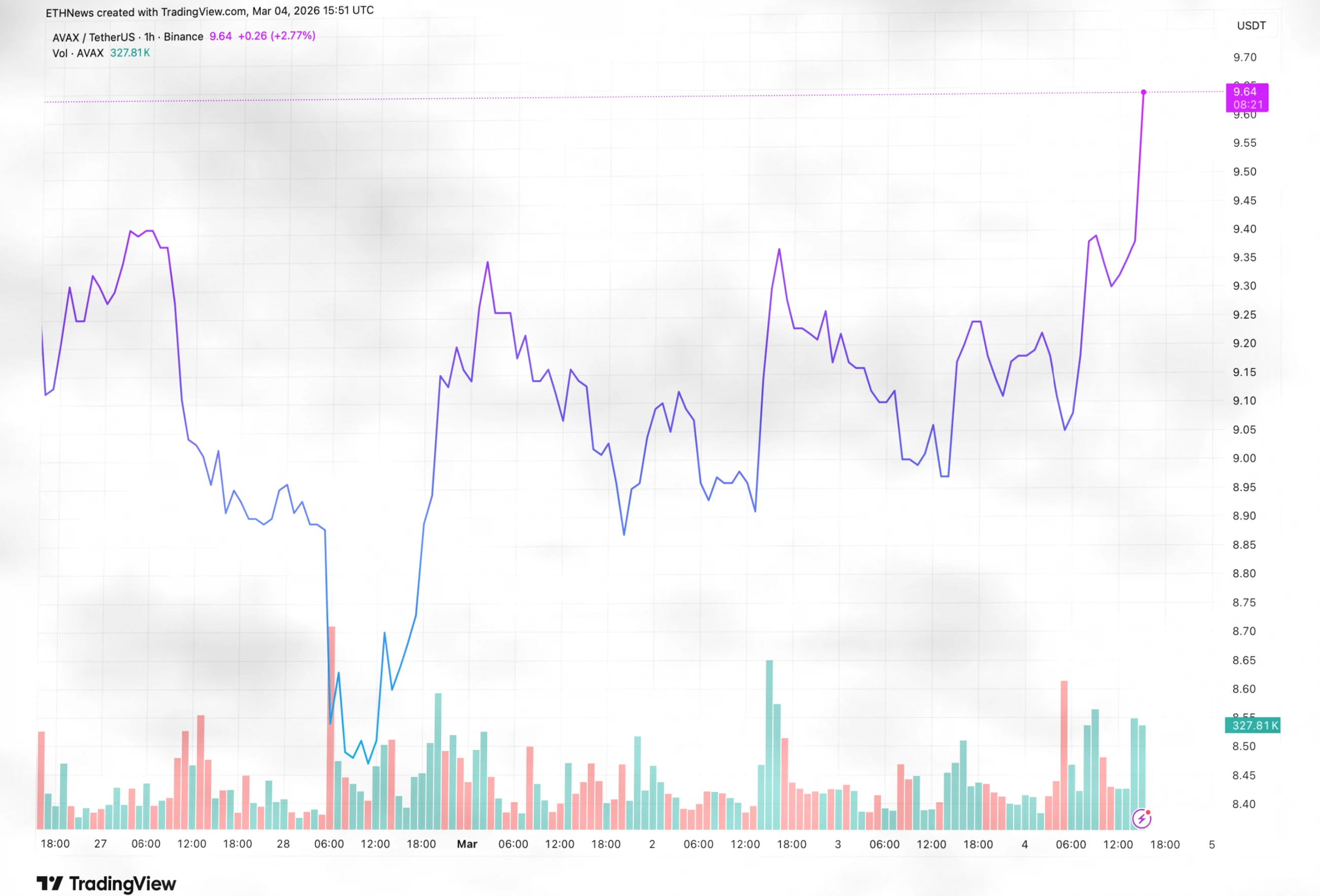 AVAX价格关键位解析：$11.50与$8.00将决定下一步趋势插图