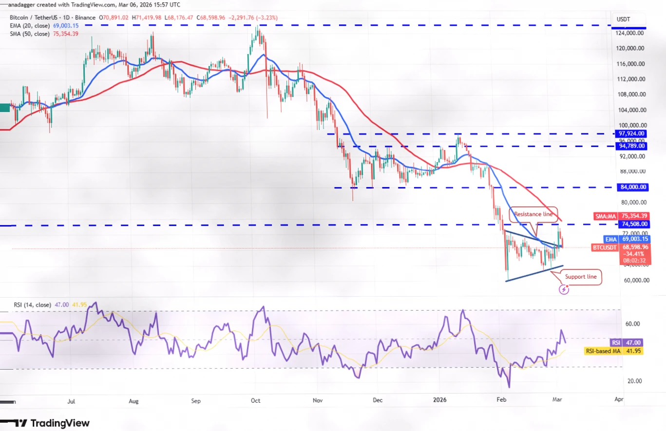 加密市场深度分析：BTC、ETH、BNB等主流币关键支撑与阻力解析插图1