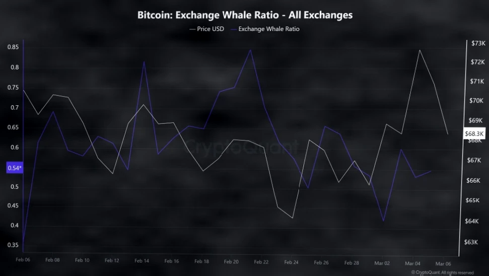比特币跌破7万美元大关，短期抛压加剧是否预示恐慌性抛售临近？插图