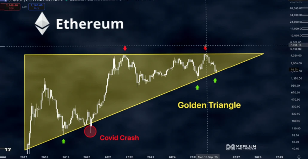 以太坊底层生态悄然壮大：L2扩展与RWA增长重塑价格动能插图3