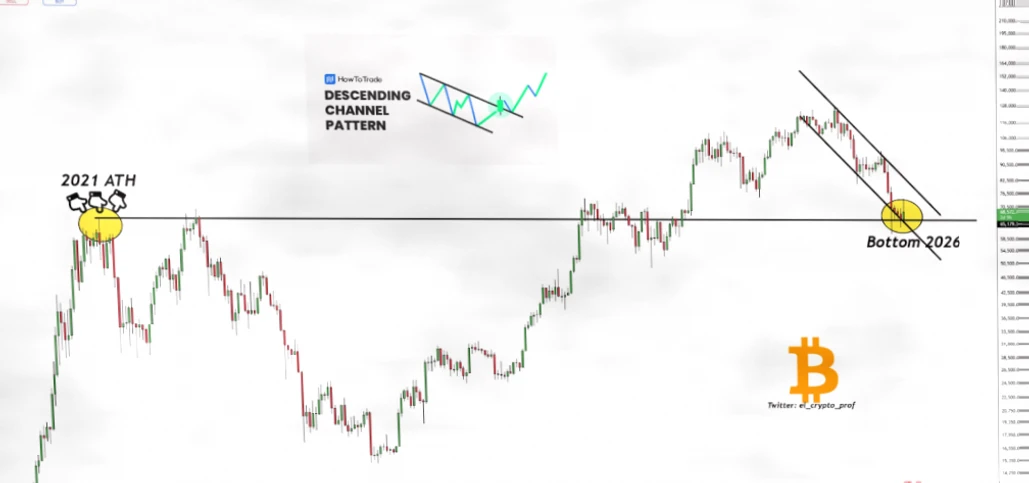 比特币见底信号浮现？五大链上指标揭示潜在底部形态插图4