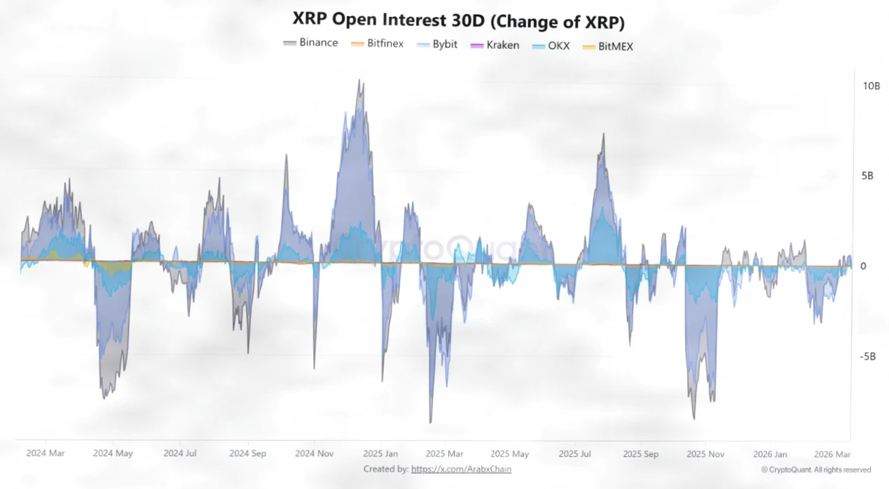 XRP期货市场动态：Evernorth计划在纳斯达克上市插图