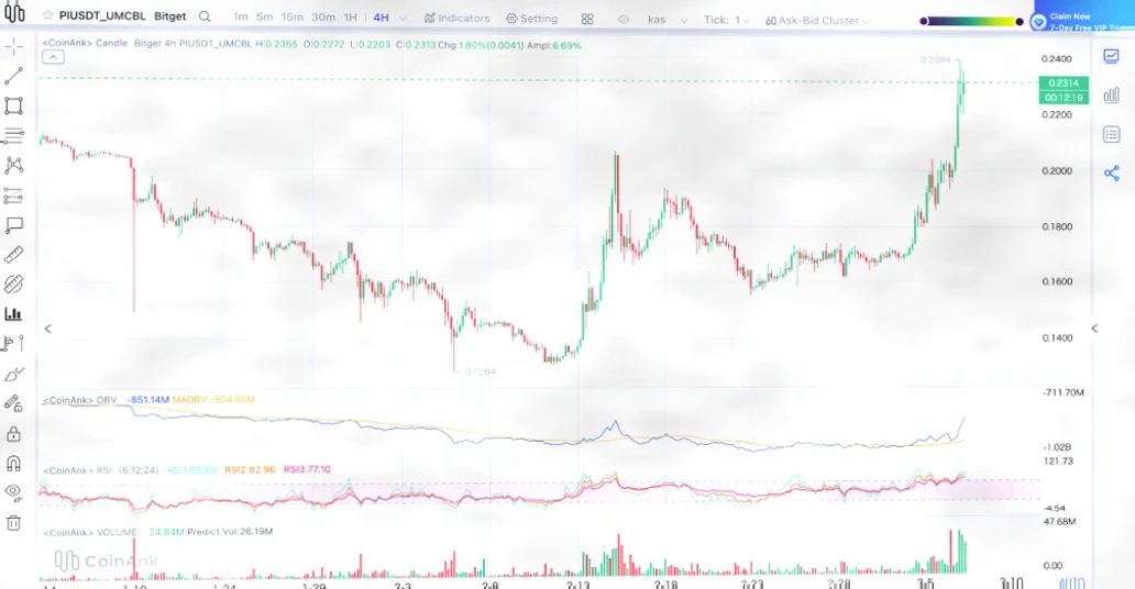 Pi Coin价格为何近期强势反弹？深度解析上涨动因插图
