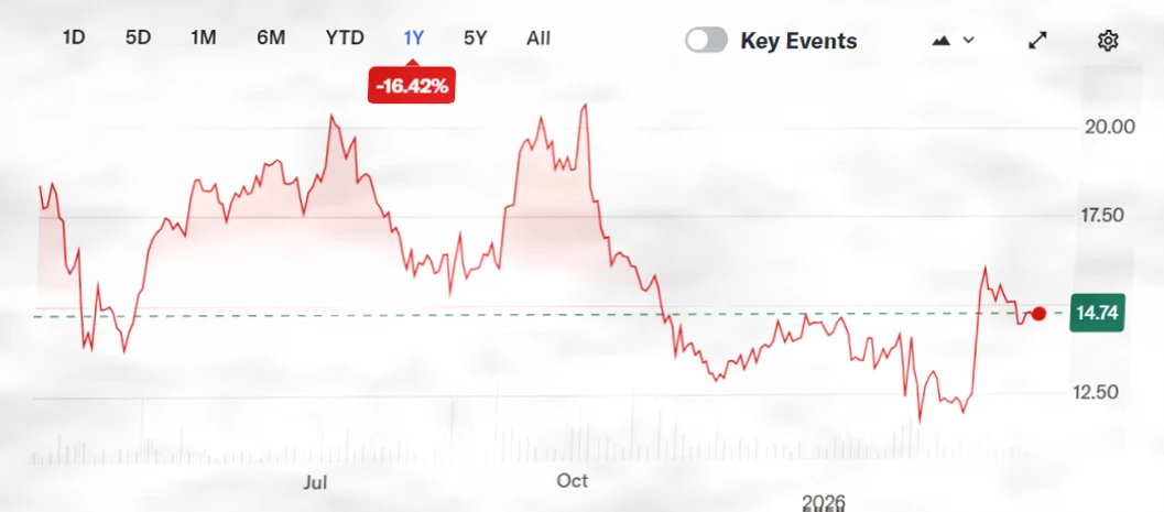 纳斯达克上市公司Opera提议1.6亿美元CELO交易，取代现金支付插图1