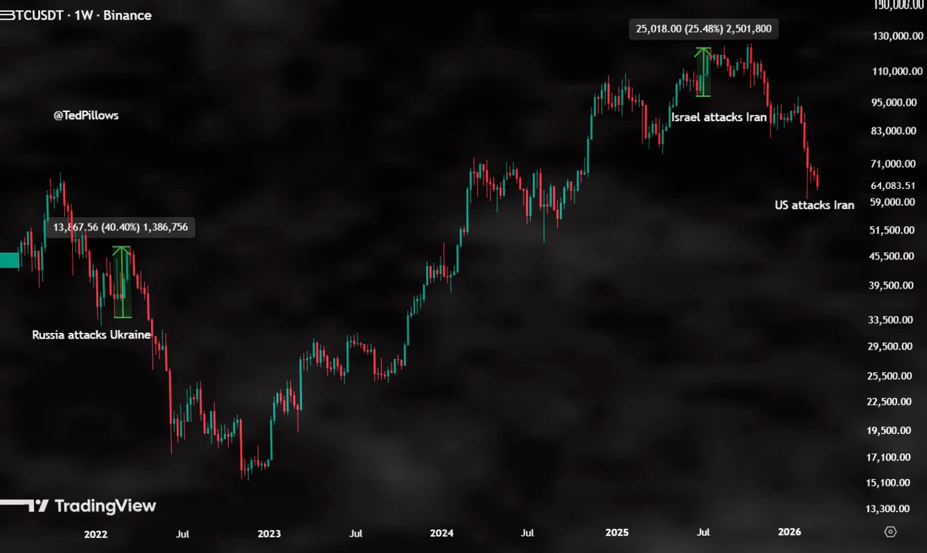比特币表现优于股票，Strategy Funds或将购入超11000枚BTC插图2