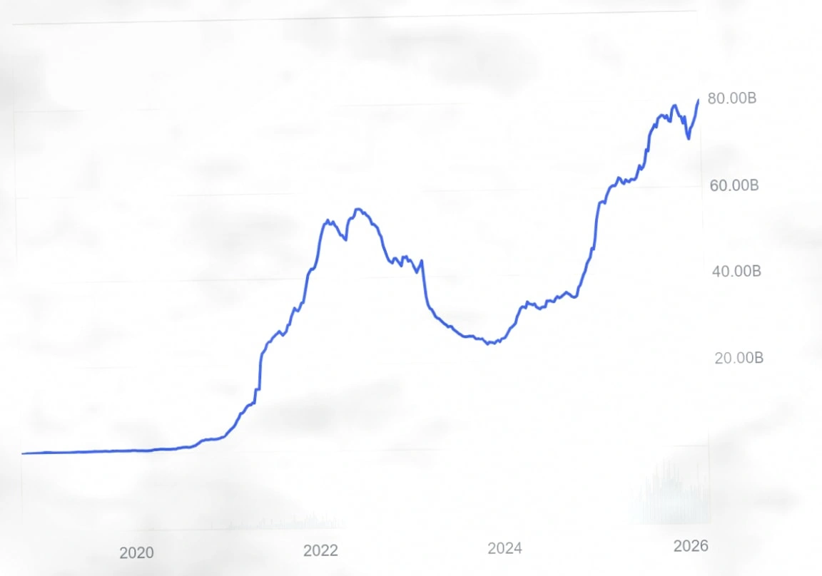 比特币与科技股关联度降至2018年来新低，地缘政治避险需求凸显插图3