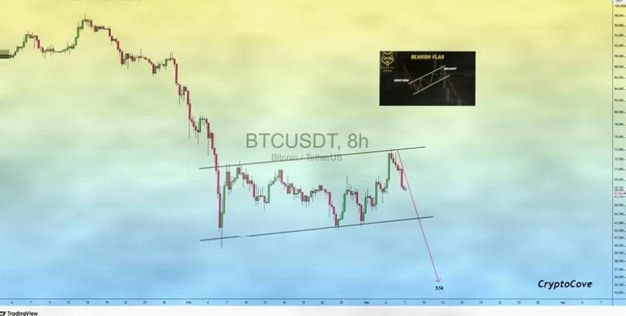 地缘紧张推升避险情绪，比特币、以太坊与XRP集体下挫插图