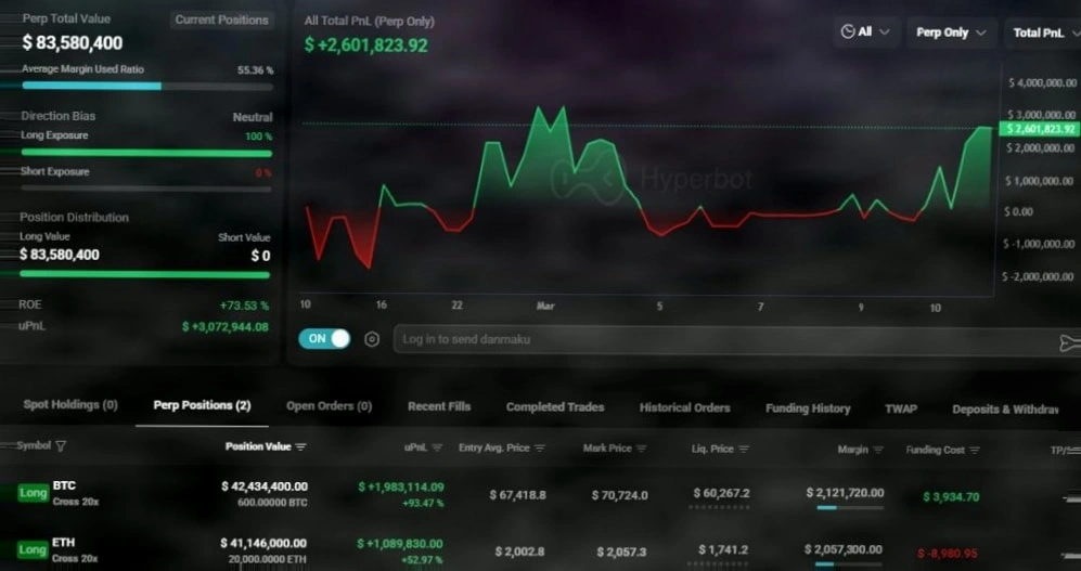 比特币与以太坊48小时走势前瞻：大额杠杆持仓释放关键信号插图