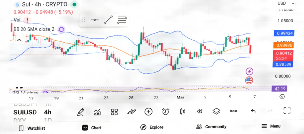 SUI、SEI、HYPE三币或迎爆发，紧随比特币上涨节奏插图
