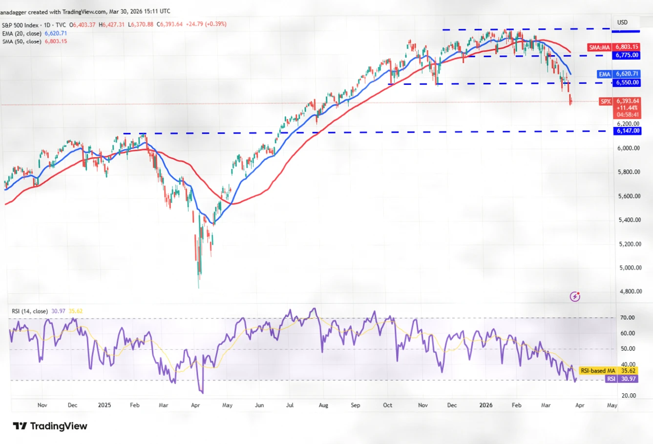 Price Predictions for March 30: BTC, ETH, and Major Cryptocurrency Trends Analysis插图3