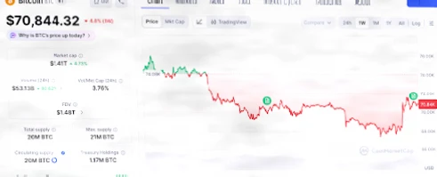 Bitcoin Price Prediction Targets $150K Amidst Morgan Stanley's Landmark ETF Filing插图1