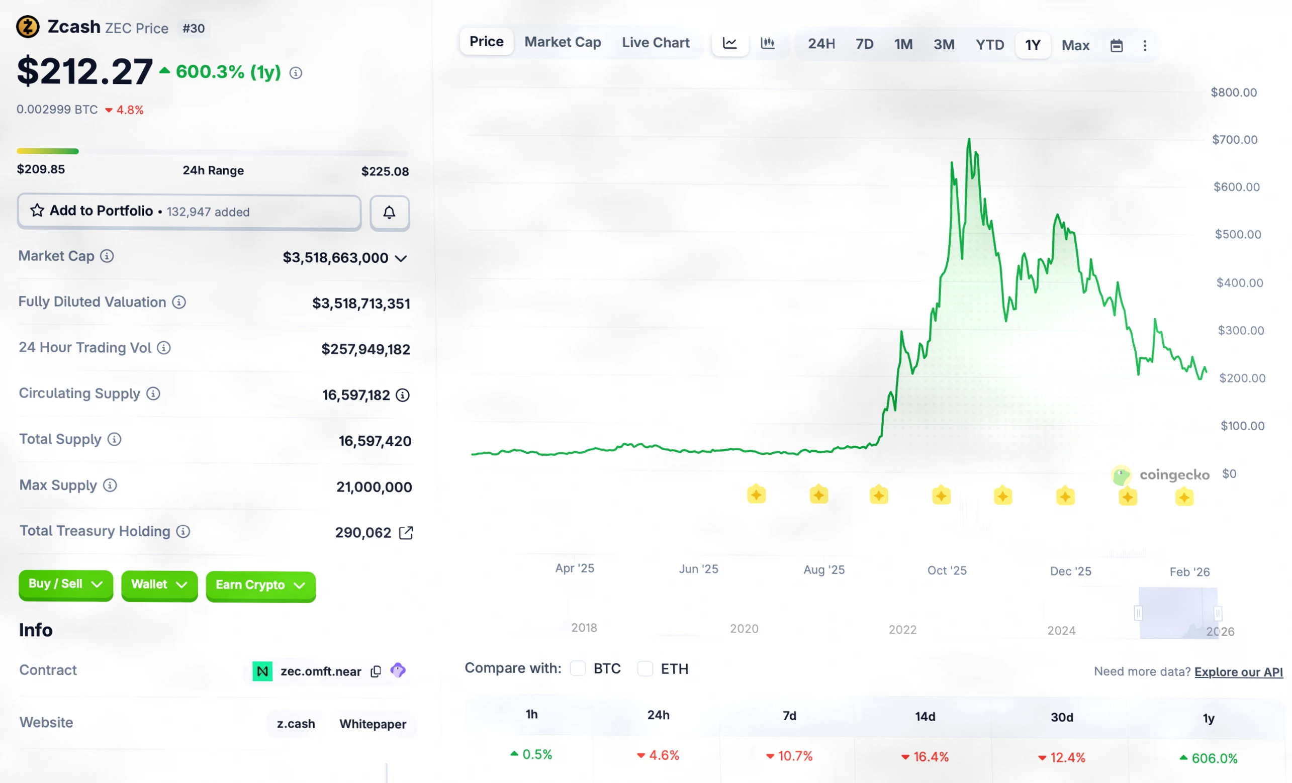 Foundry将推Zcash矿池，聚焦机构级隐私挖矿需求插图