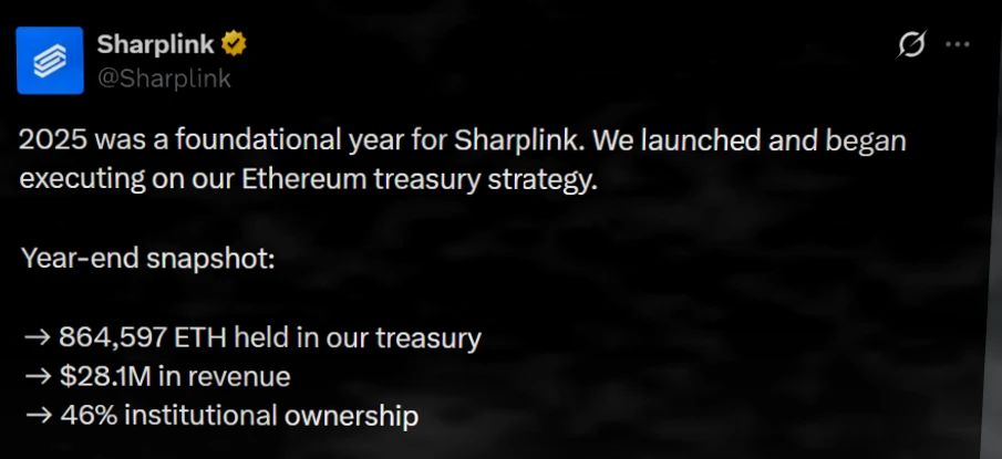 以太坊暴跌致Sharplink亏损7.35亿美元，仍坚定增持ETH插图