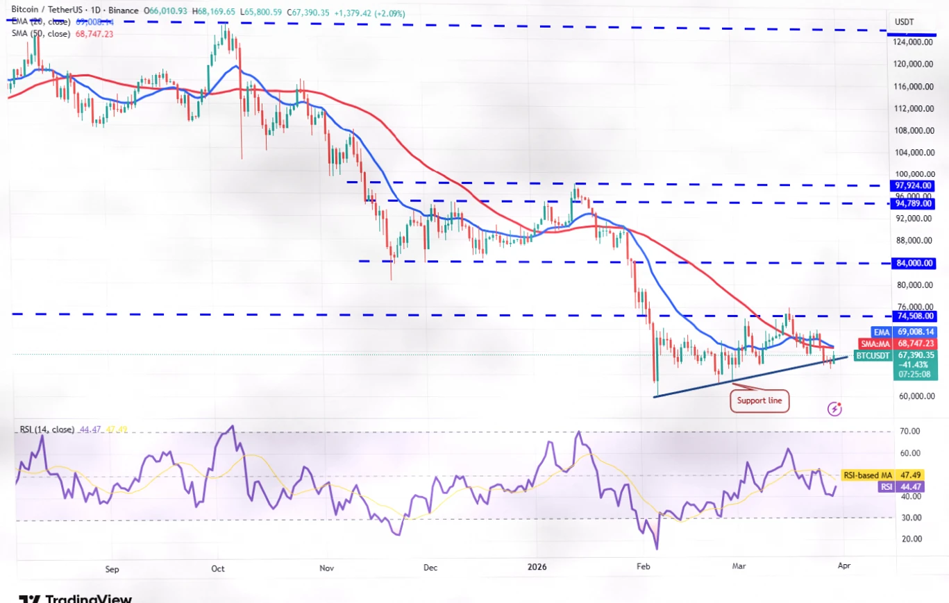 Price Predictions for March 30: BTC, ETH, and Major Cryptocurrency Trends Analysis插图8