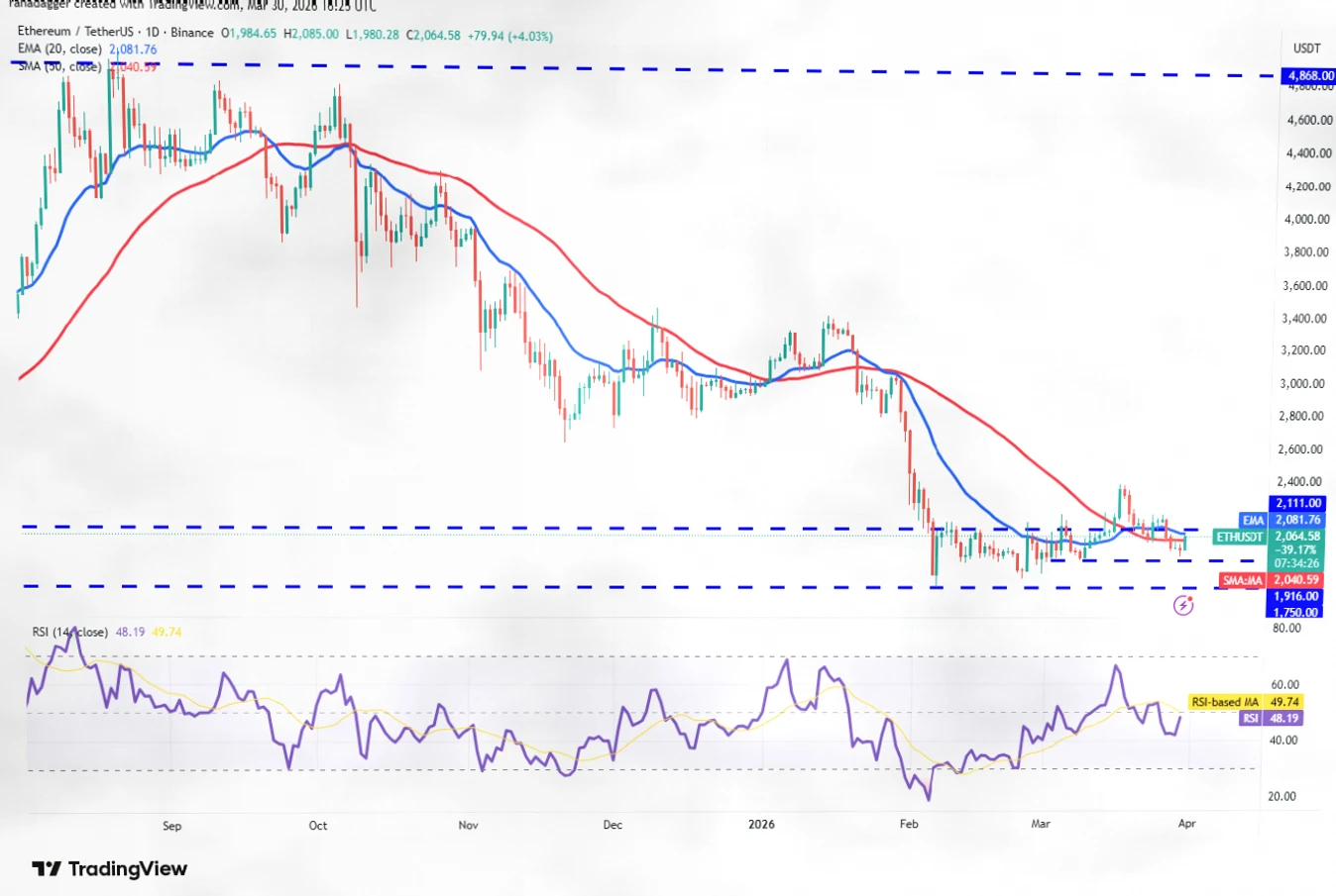 Price Predictions for March 30: BTC, ETH, and Major Cryptocurrency Trends Analysis插图10